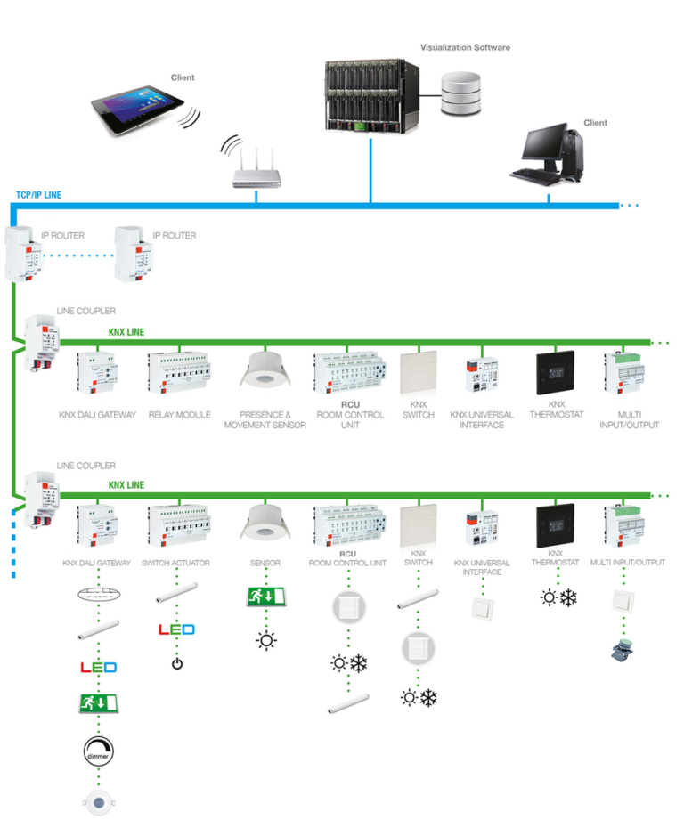 Global Security Systems W.L.L Kuwait – Best CCTV Security System ...